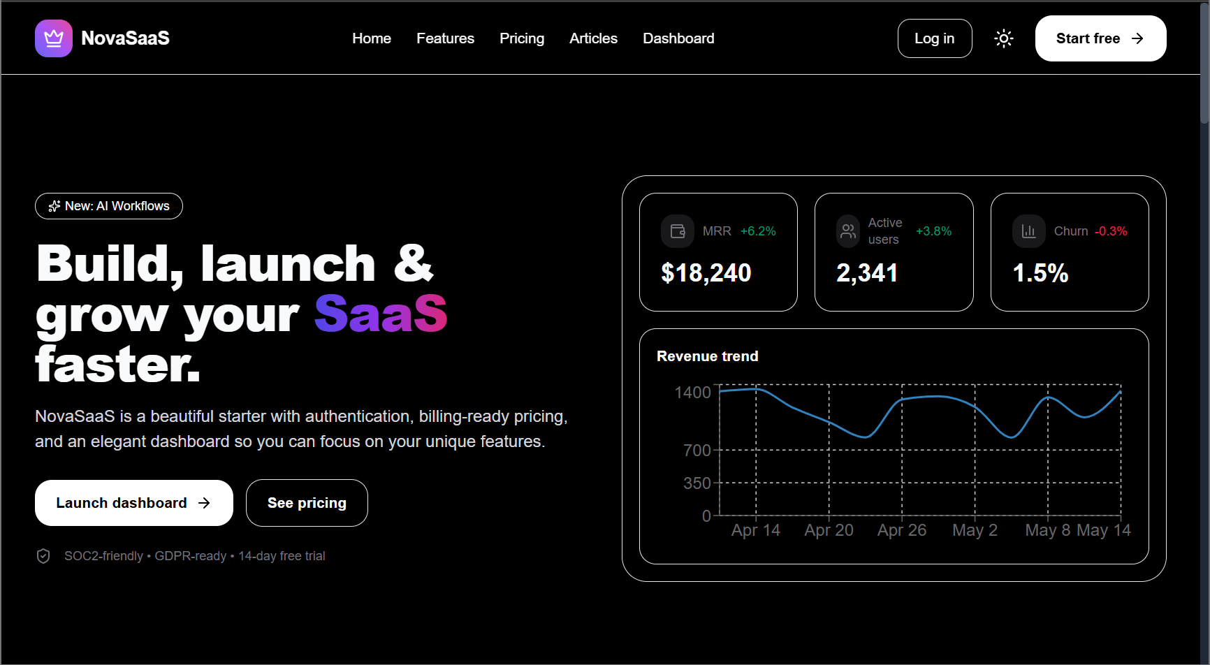 Nova SaaS dashboard interface with analytics charts and user management panels